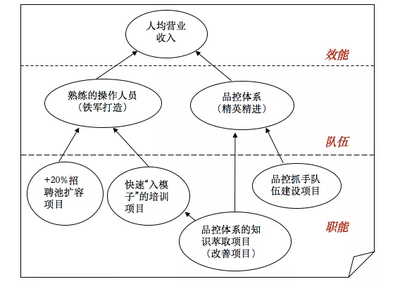金三银四招聘季，巧用战略地图提升食品经营企业招人效率