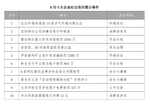 餐桌上的警钟 从8月食安事件看餐饮企业社会责任与管理提升路径